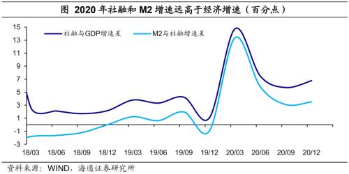 房地产 地产和消费的脱节：本轮复苏有何不同-18.png