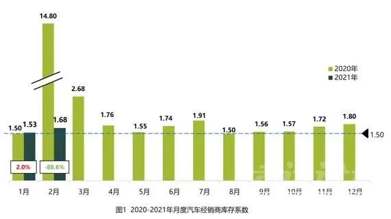 三个汽车品牌被点名，15个品牌库存严重超标，压库害死人啊！-1.jpg