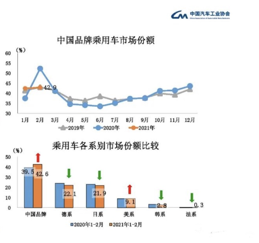 三个汽车品牌被点名，15个品牌库存严重超标，压库害死人啊！-3.jpg