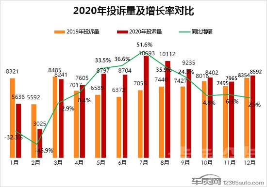 2020年度车质网投诉分析总结报告-2.jpg