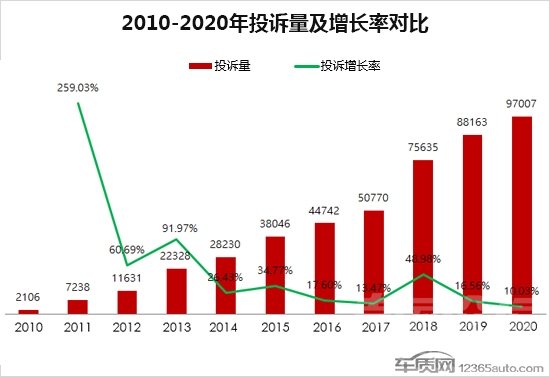 2020年度车质网投诉分析总结报告-1.jpg