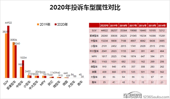 2020年度车质网投诉分析总结报告-5.jpg