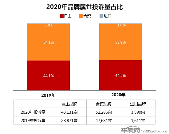 2020年度车质网投诉分析总结报告-3.jpg