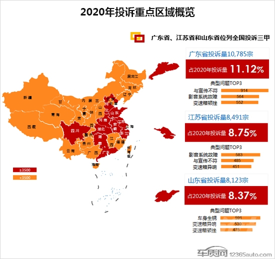 2020年度车质网投诉分析总结报告-9.jpg