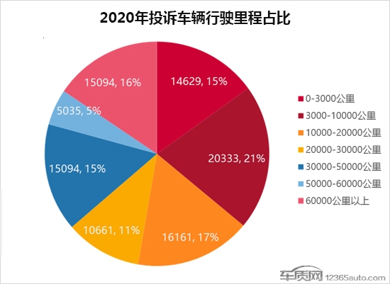 2020年度车质网投诉分析总结报告-8.jpg