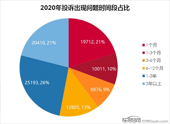 2020年度车质网投诉分析总结报告-7.jpg