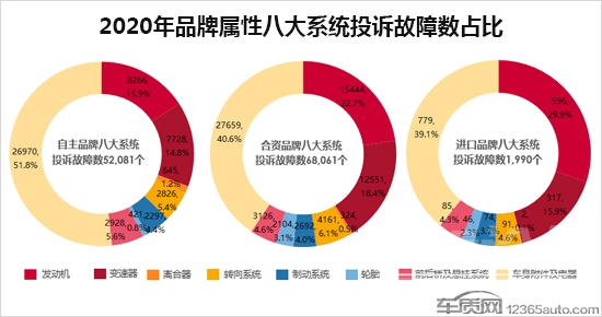 2020年度车质网投诉分析总结报告-13.jpg