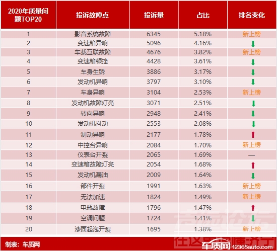 2020年度车质网投诉分析总结报告-12.jpg