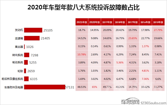 2020年度车质网投诉分析总结报告-16.jpg