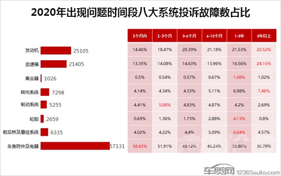 2020年度车质网投诉分析总结报告-17.jpg