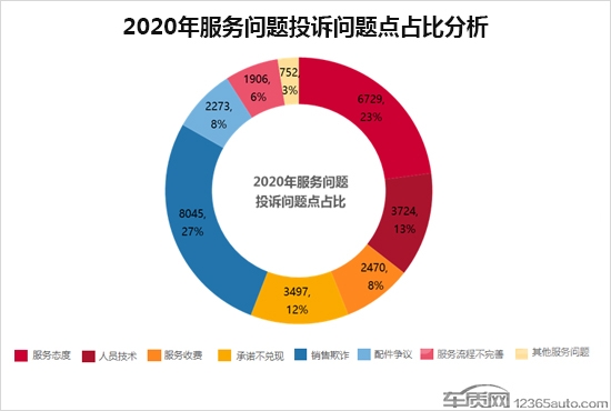 2020年度车质网投诉分析总结报告-19.jpg