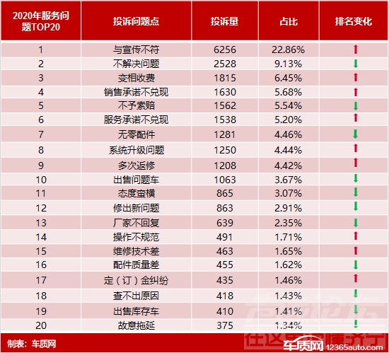 2020年度车质网投诉分析总结报告-20.jpg