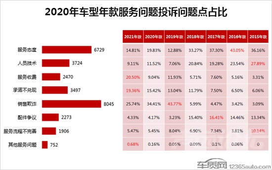 2020年度车质网投诉分析总结报告-23.jpg