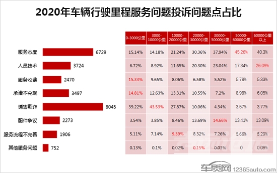 2020年度车质网投诉分析总结报告-25.jpg