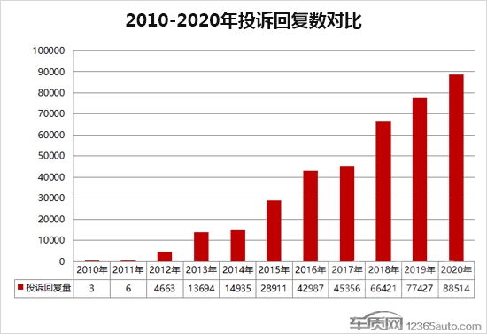 2020年度车质网投诉分析总结报告-29.jpg