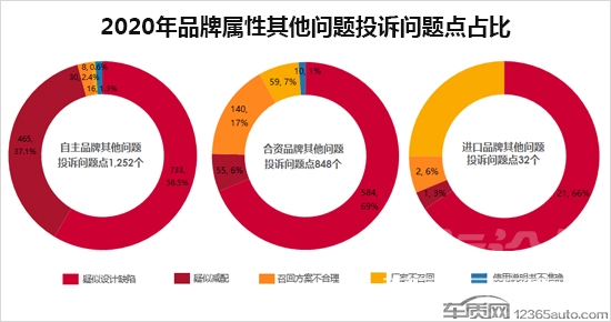 2020年度车质网投诉分析总结报告-28.jpg