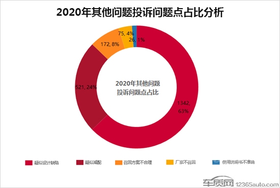 2020年度车质网投诉分析总结报告-26.jpg