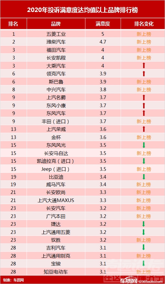 2020年度车质网投诉分析总结报告-31.jpg