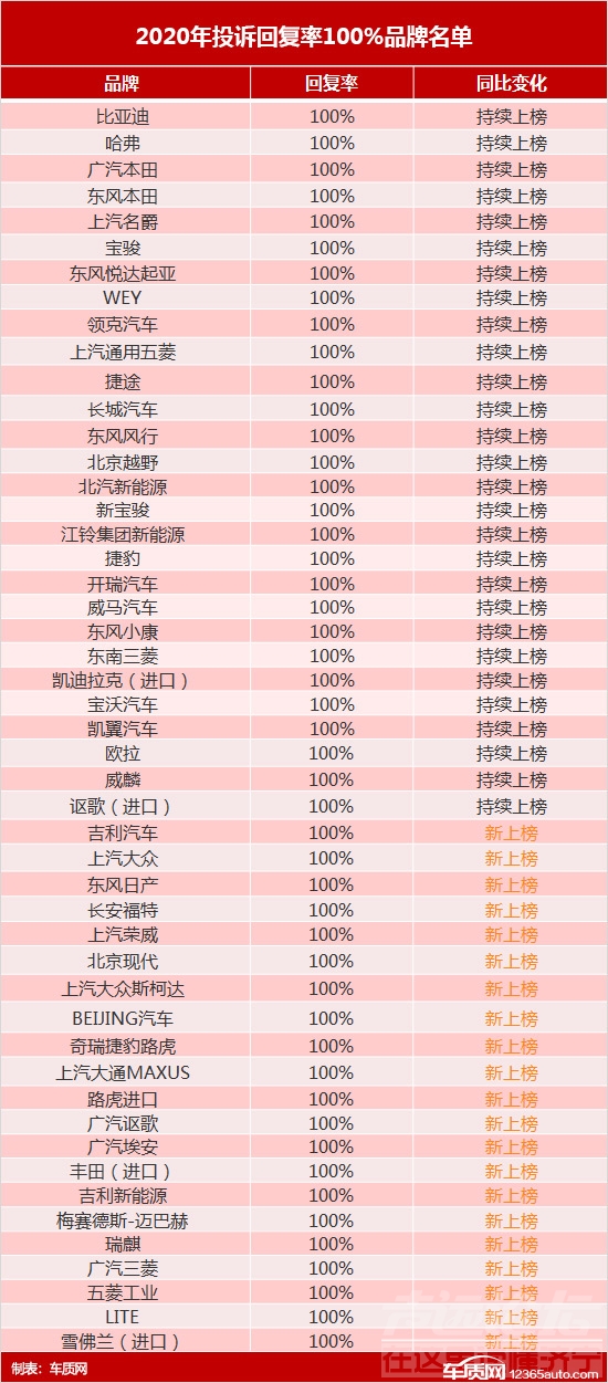 2020年度车质网投诉分析总结报告-30.jpg