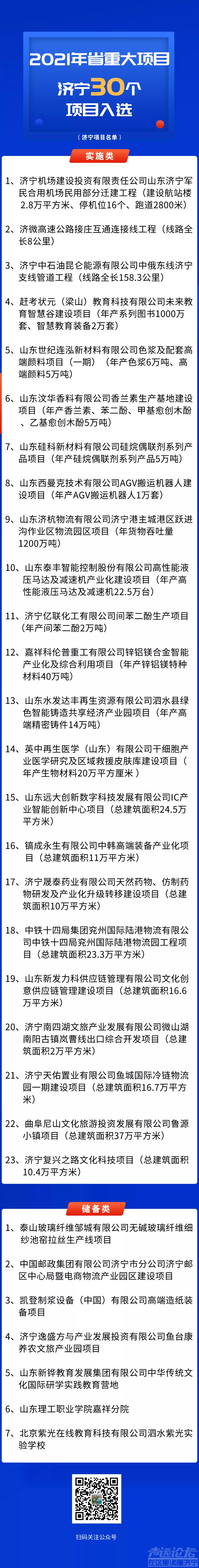 2021年省重大项目发布，济宁30个项目入选！-1.png