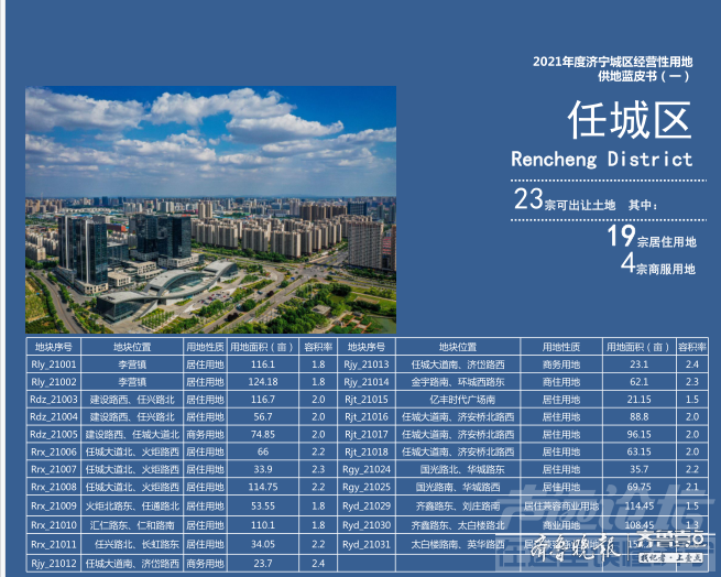 2021济宁城区供地蓝皮书发布，首批土地48宗，含住宅36宗-6.jpg