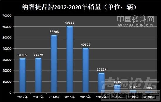 纳智捷一走了之，留下一地鸡毛让车主买单-3.jpg