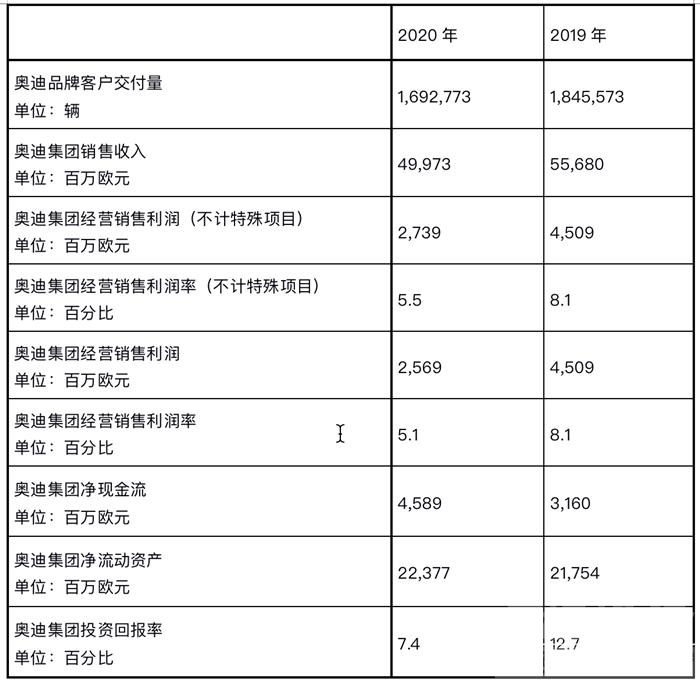 奥迪年会：增长潜力强劲，奥迪一汽首款电动车或锁定为Q6 E-tron-1.jpg