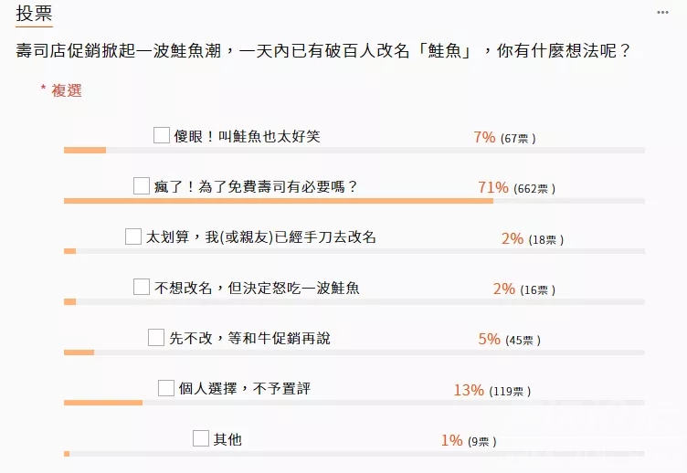 台湾省数百人为白吃改名鲑鱼,好一出大戏!-19.jpg