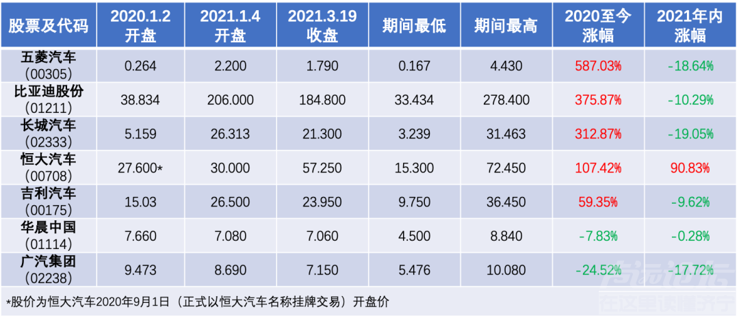 投10万净赚90万，看看去年买汽车股能赚多少钱？-2.jpg