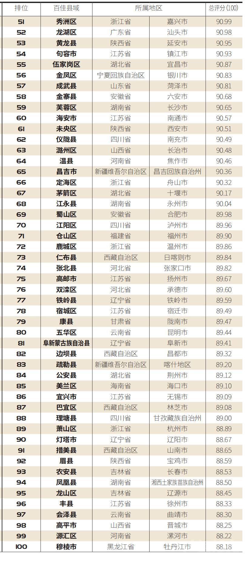 最新全国百佳榜单，济宁1地入选！-2.png