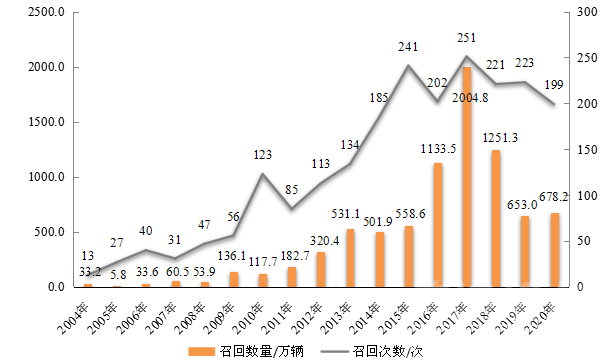 又一批新能源汽车被召回！从召回事件看企业责任与担当-2.png