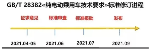 老年代步车泛滥！再过6个月：“老头”就乐不出来了-10.png