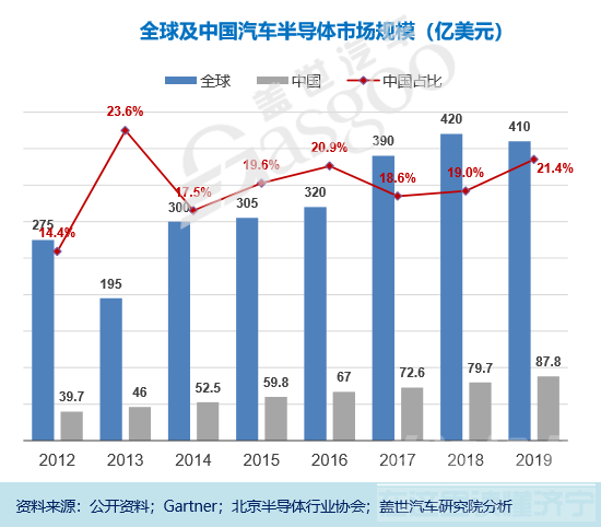 蔚来因缺芯停产5日，全球汽车产业停产潮恐再次来袭-3.png