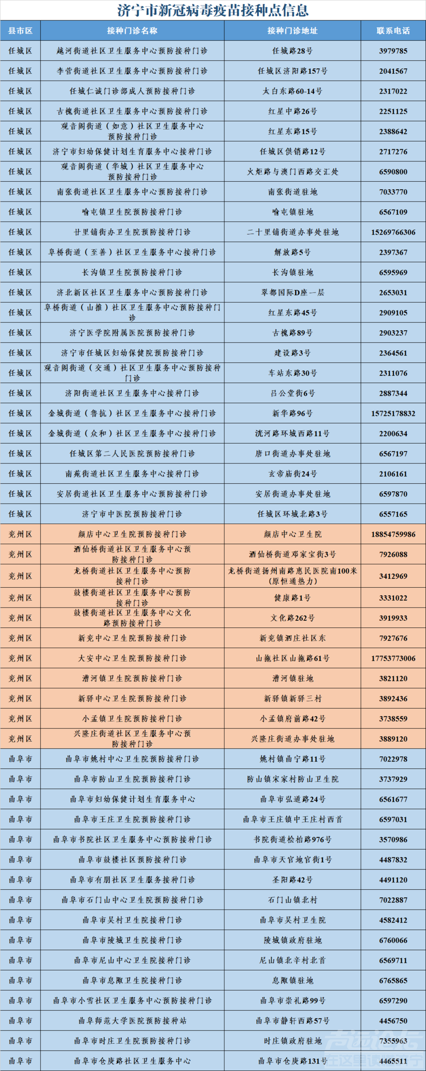 最新！山东1地隔离6名密接人员！@济宁这些人不能打新冠疫苗！-13.jpg