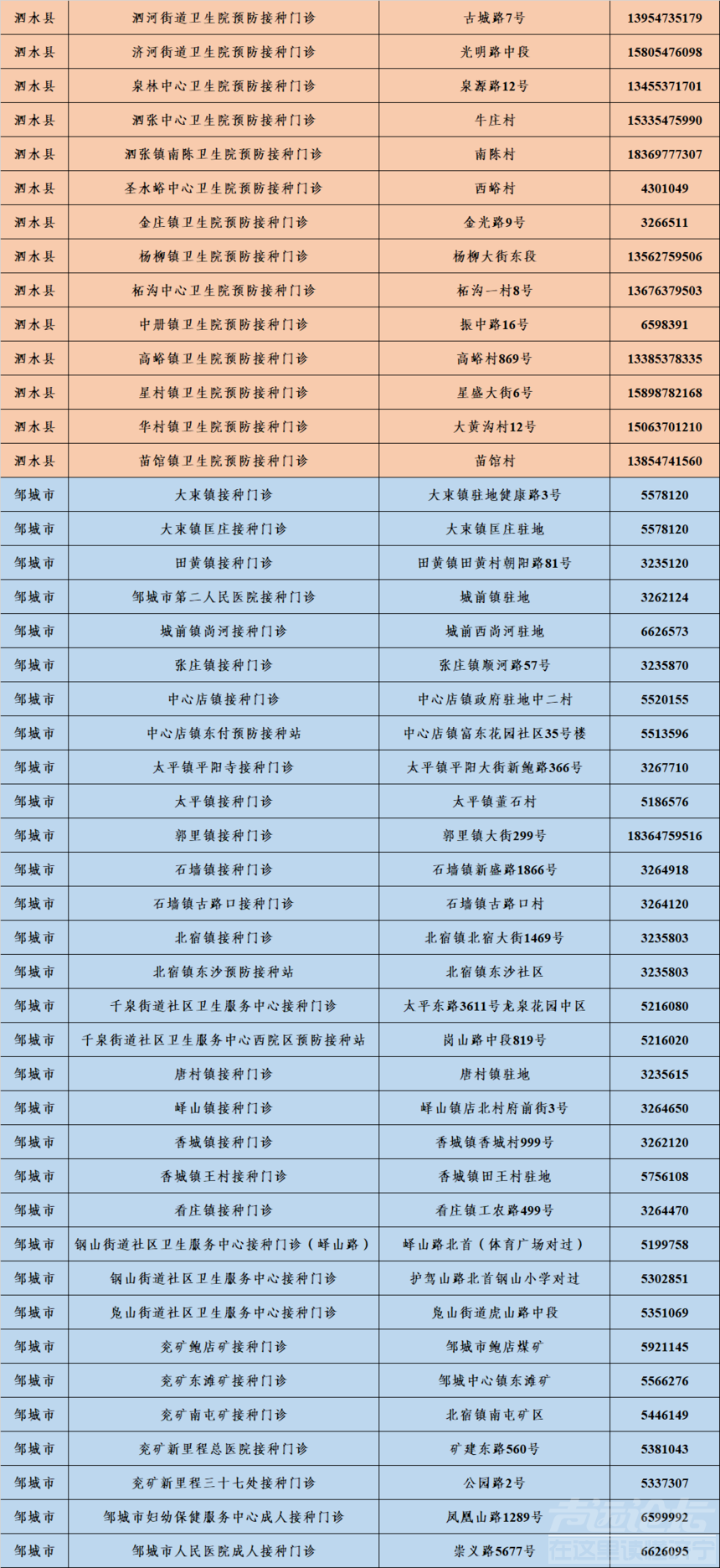 最新！山东1地隔离6名密接人员！@济宁这些人不能打新冠疫苗！-14.jpg