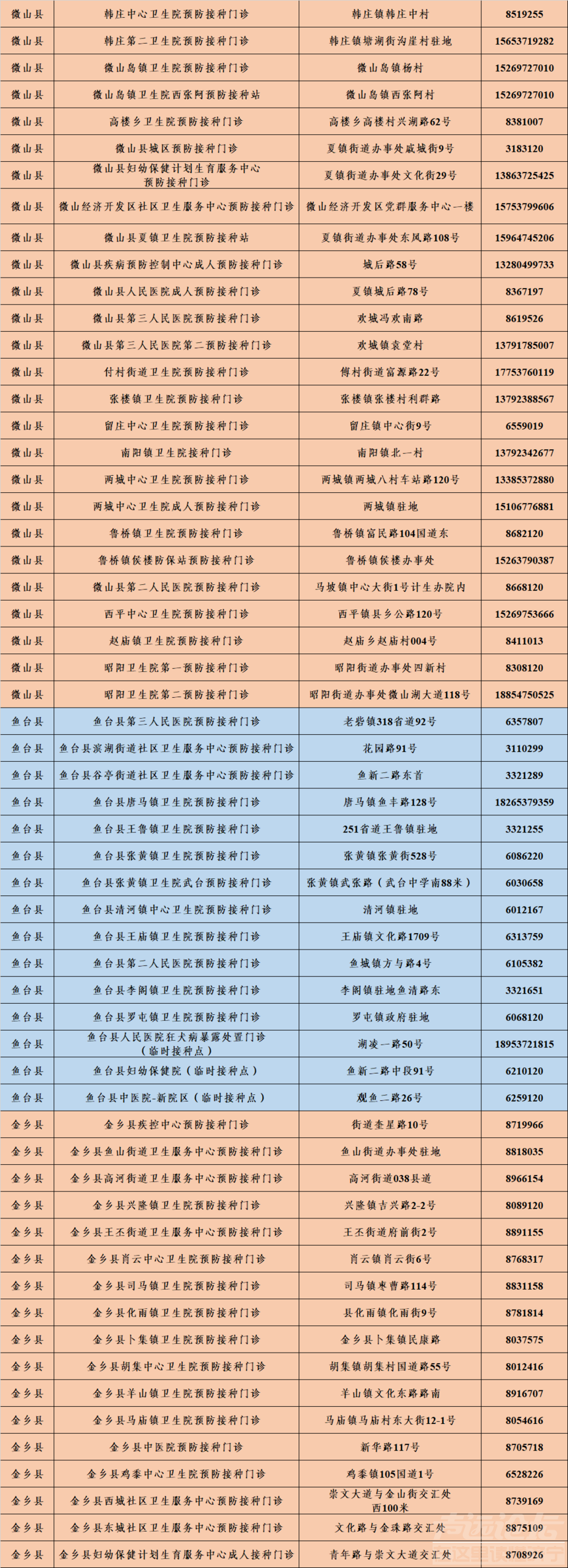 最新！山东1地隔离6名密接人员！@济宁这些人不能打新冠疫苗！-15.jpg