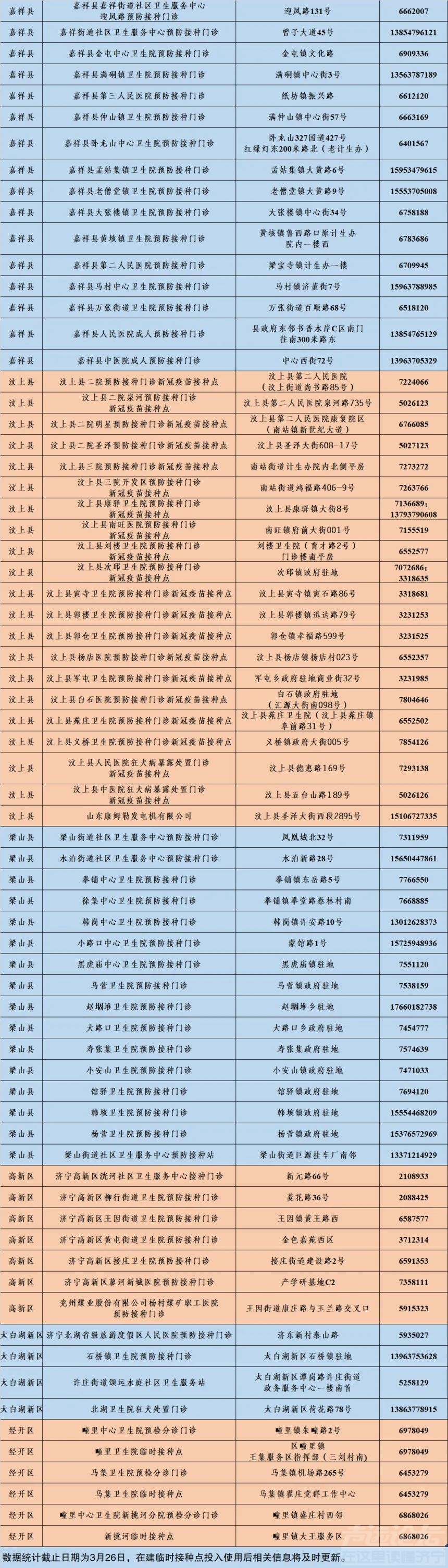 最新！山东1地隔离6名密接人员！@济宁这些人不能打新冠疫苗！-16.jpg