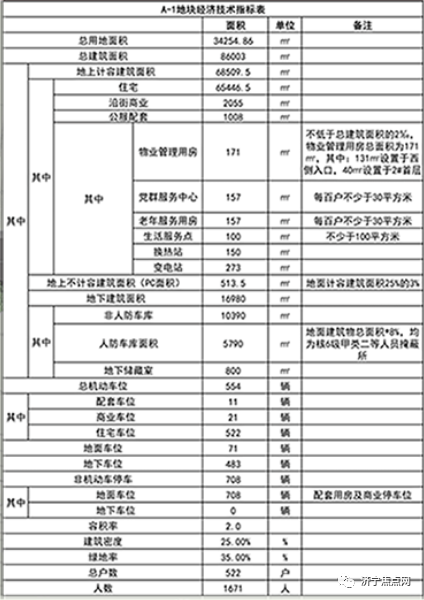 济宁任城区新添商住项目！-2.jpg