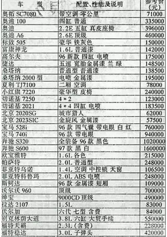 来看看1996年汽车售价表，我的天，款款都是天价！-2.jpg