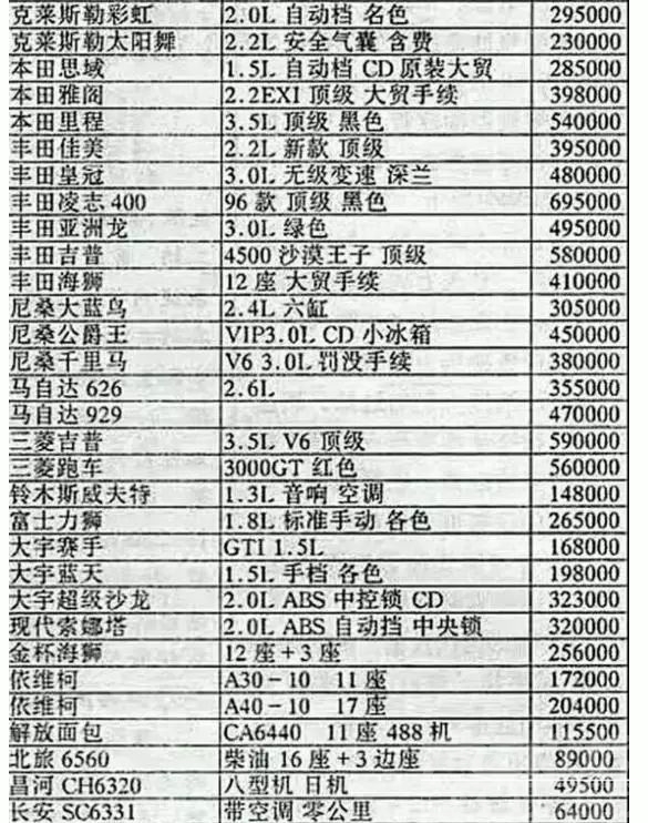 来看看1996年汽车售价表，我的天，款款都是天价！-3.jpg