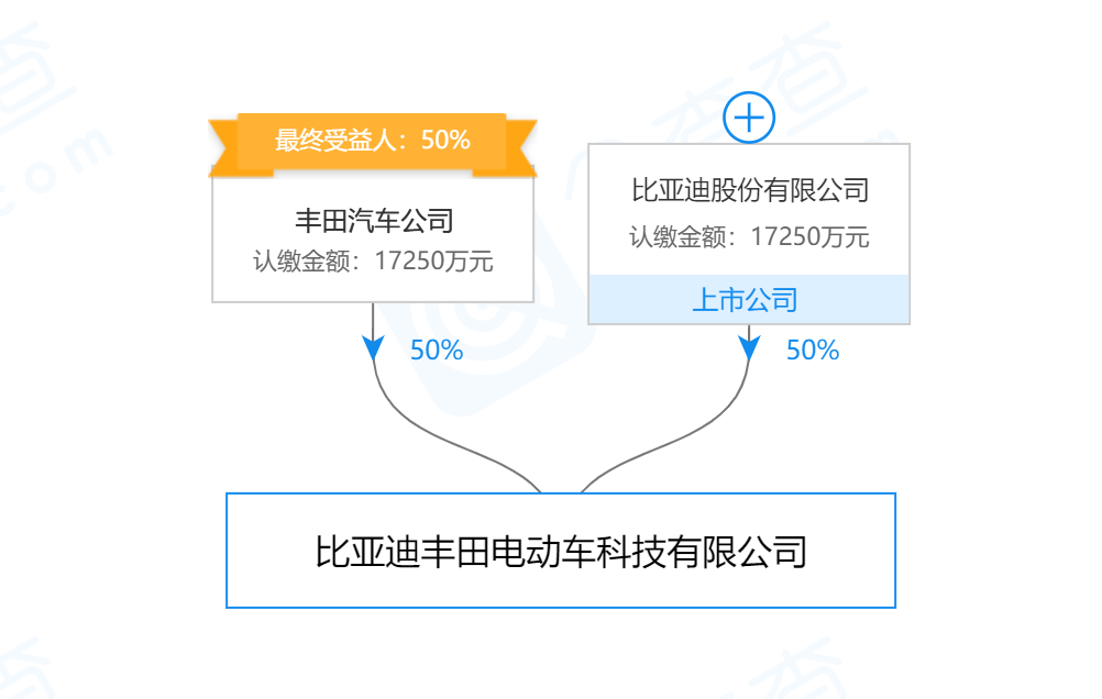 大V爆料，你买的丰田电动车可能是一辆“换标”比亚迪-3.jpg