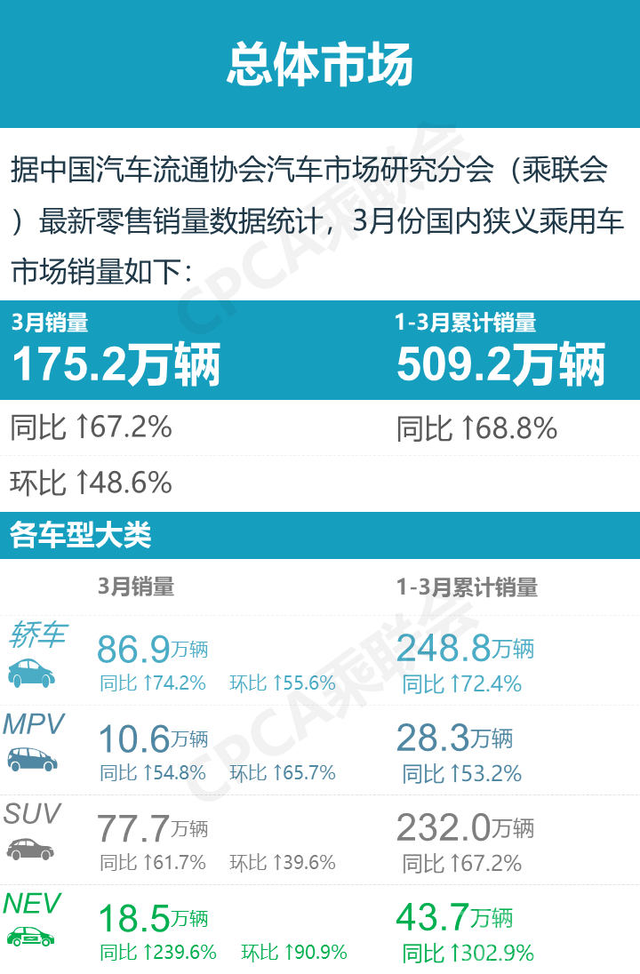 3月轿车/SUV/MPV车型销量排行榜-1.jpg