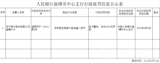 济宁银行淄博违法遭罚 未按规定挑剔不宜流通人民币-1.jpg