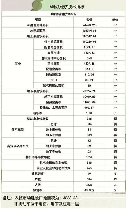 建设路东一项目规划1400户！-6.jpg