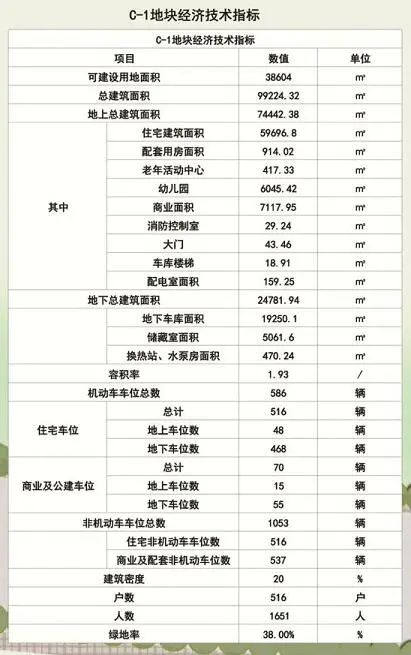 建设路东一项目规划1400户！-7.jpg