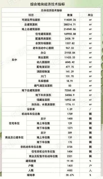 建设路东一项目规划1400户！-8.jpg