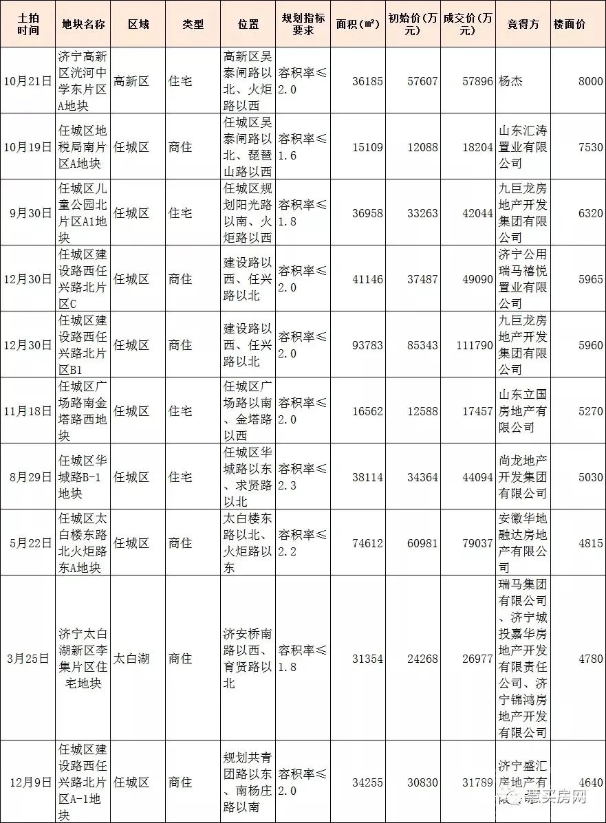 看到一篇关于“济北”未来的文章，小编费心了！深刻、透彻-4.jpg