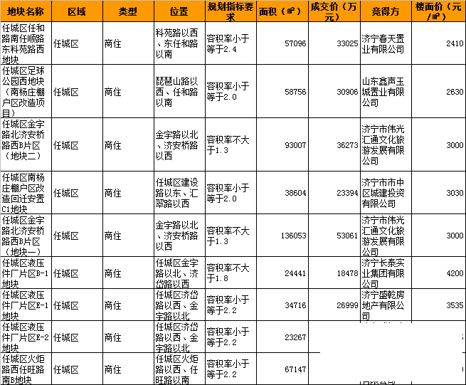 看到一篇关于“济北”未来的文章，小编费心了！深刻、透彻-5.jpg