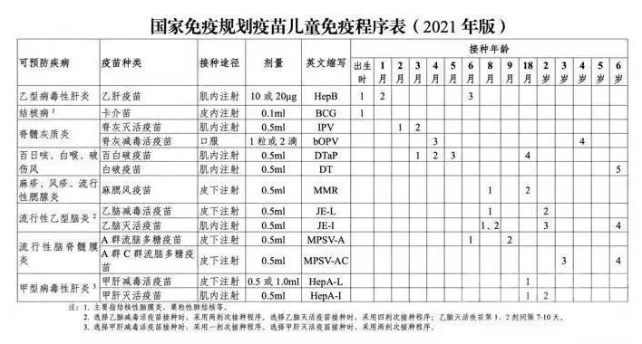 家长必看！儿童疫苗接种攻略来了-3.jpg