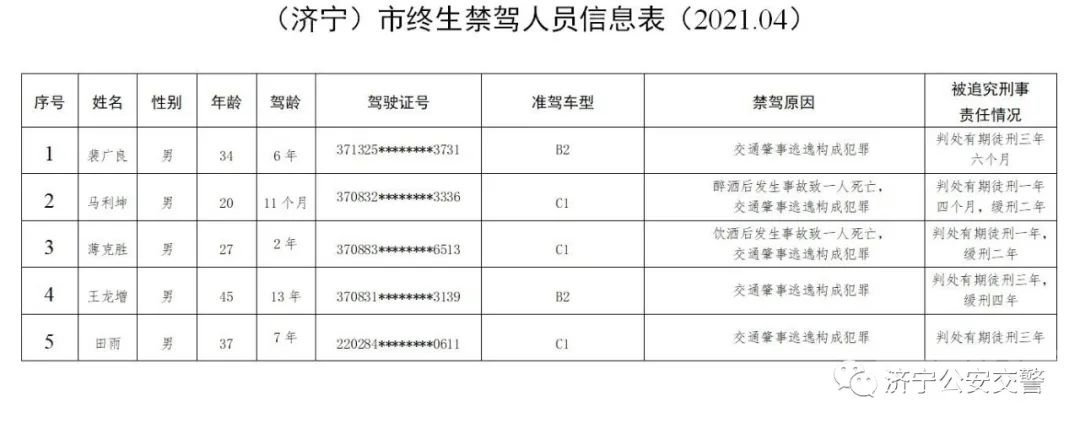 实名曝光！济宁田雨、薄克胜...5人要坐牢了！最小才20岁...-2.jpg